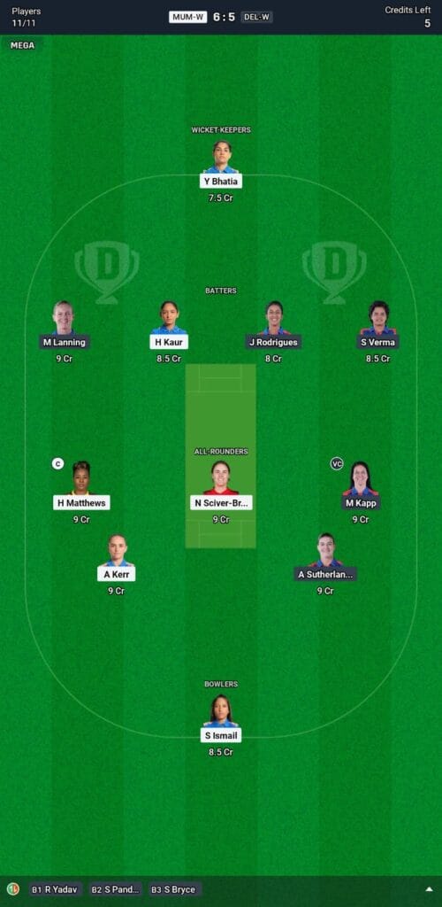 DCW vs MIW Dream 11 Prediction, Playing 11 & Top Picks dcw vs miw d11