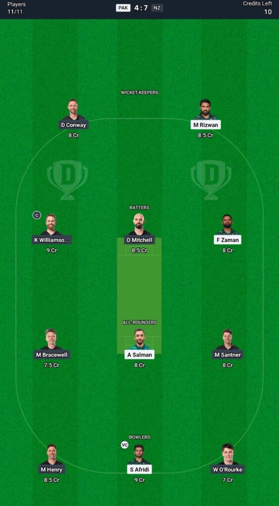 Champions Trophy 2025: PAK vs NZ Dream 11 Prediction pak vs nz dream 11 prediction