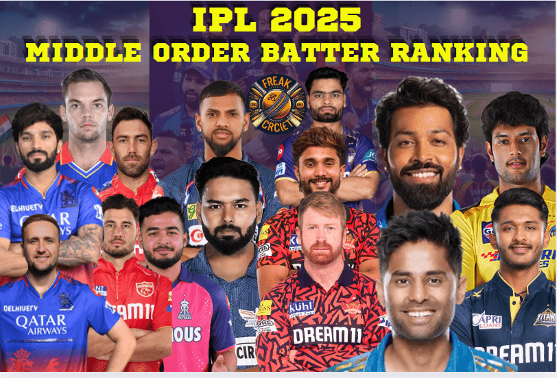 Best Middle Order Batsman Ranking for IPL 2025: Team-Wise Analysis ipl 2025 middle order batter ranking