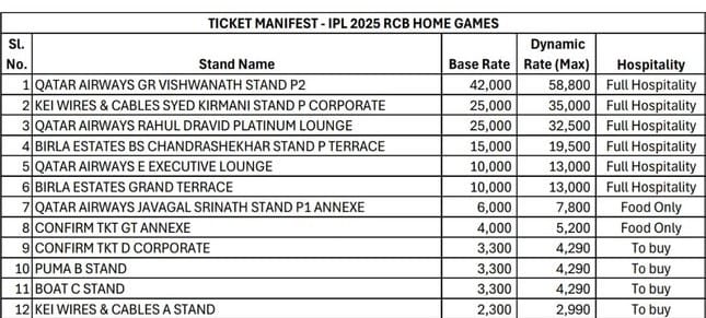 IPL 2025 Tickets: Price, Booking Details & How to Buy Online RCB Ticket Price