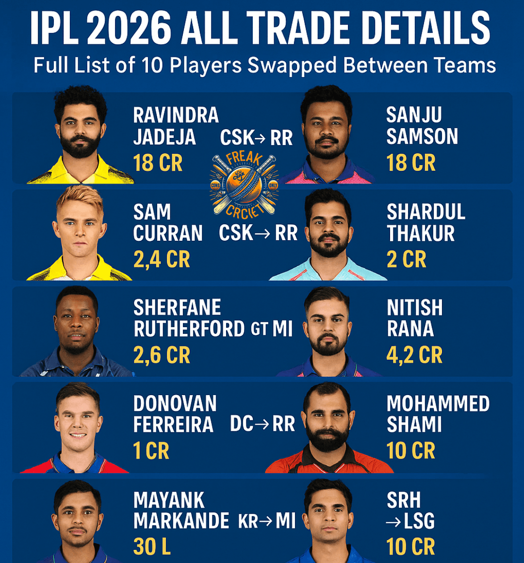 ipl 2026 all trades